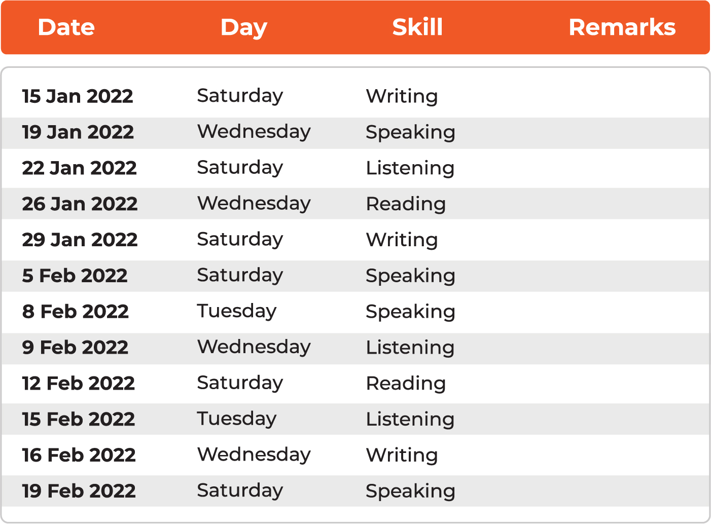 Timetable muet 2022 Kalendar Peperiksaan